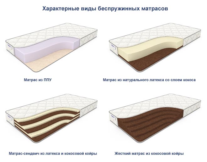 Как правильно выбрать матрас для сна