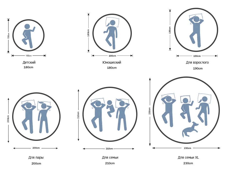 схема выбора диаметра и размера круглого матраса